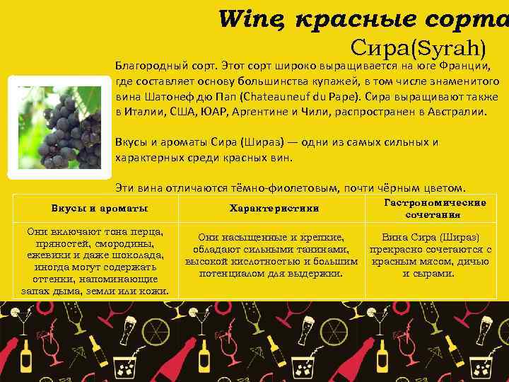 Wine красные сорта , Сира(Syrah) Благородный сорт. Этот сорт широко выращивается на юге Франции,