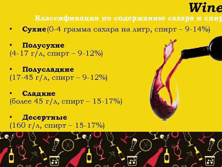 Wine • Классификация по содержанию сахара и спир Сухие (0 -4 грамма сахара на