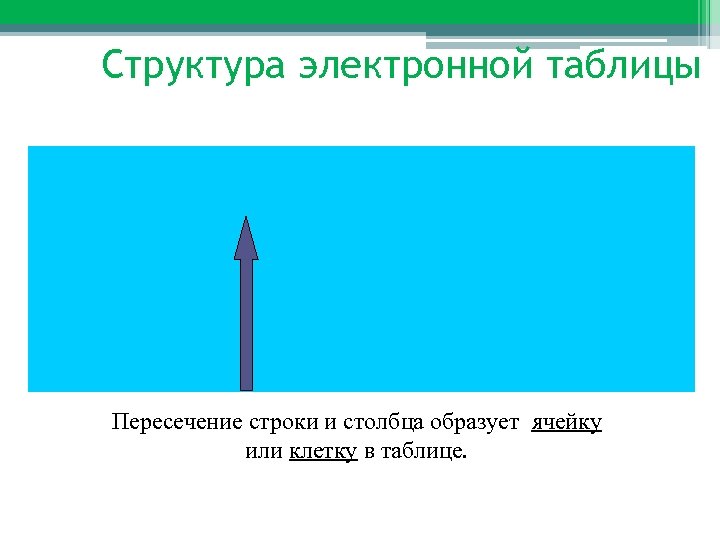 Структура электронной таблицы Пересечение строки и столбца образует ячейку или клетку в таблице. 