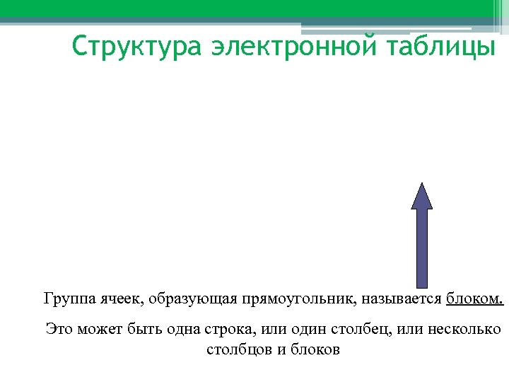 Структура электронной таблицы Группа ячеек, образующая прямоугольник, называется блоком. Это может быть одна строка,
