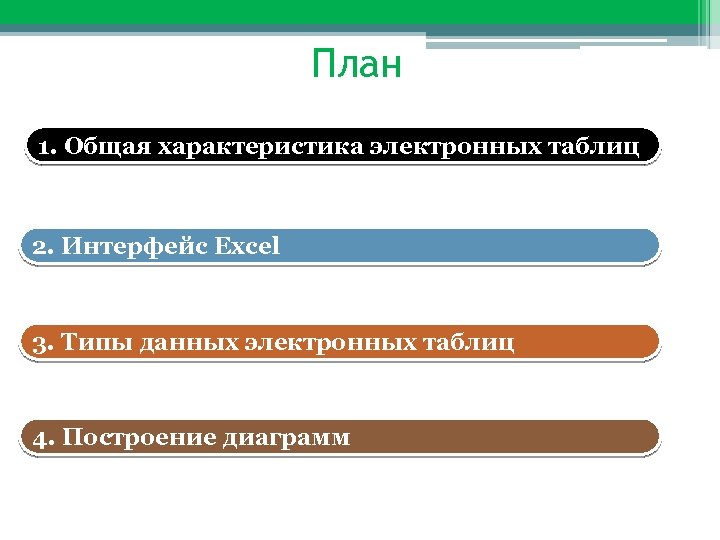 План 1. Общая характеристика электронных таблиц 2. Интерфейс Excel 3. Типы данных электронных таблиц
