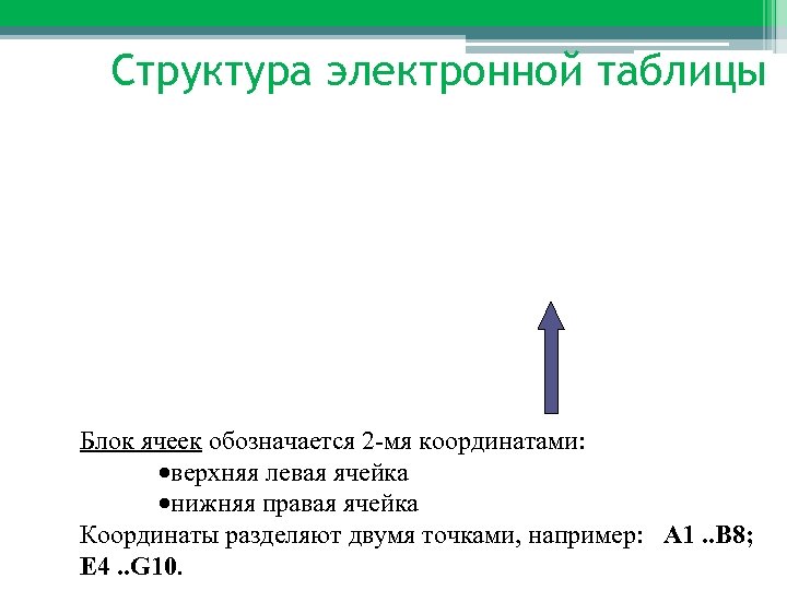Структура электронной таблицы Блок ячеек обозначается 2 -мя координатами: ·верхняя левая ячейка ·нижняя правая