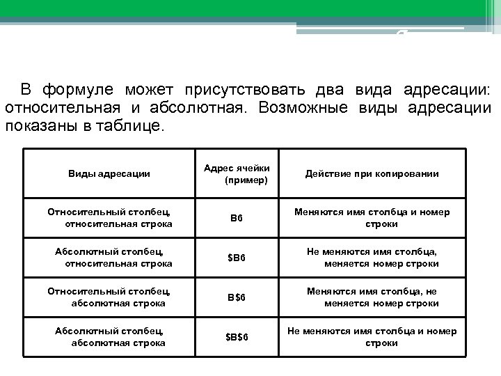 Презентация адресация в электронных таблицах