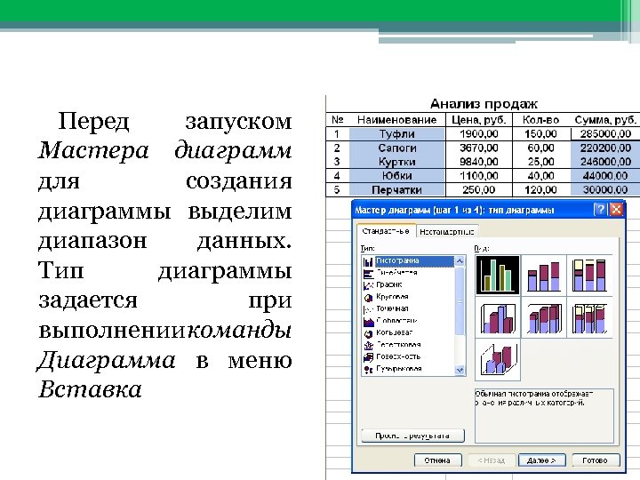 Построение диаграмм Перед запуском Мастера диаграмм для создания диаграммы выделим диапазон данных. Тип диаграммы