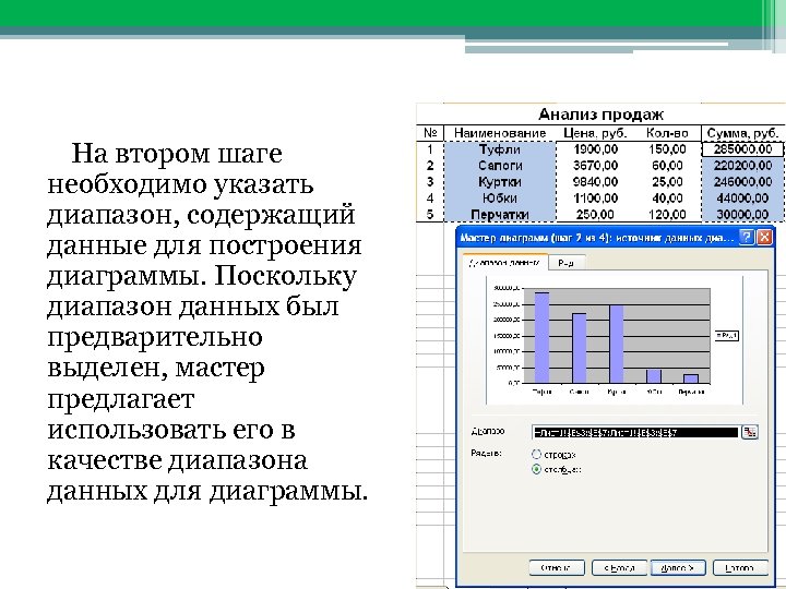 Построение диаграмм На втором шаге необходимо указать диапазон, содержащий данные для построения диаграммы. Поскольку