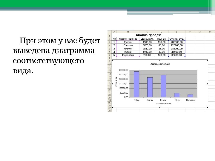 Построение диаграмм При этом у вас будет выведена диаграмма соответствующего вида. 