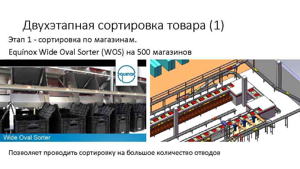 Двухэтапная сортировка товара (1) Этап 1 - сортировка по магазинам. Еquinox Wide Oval Sorter