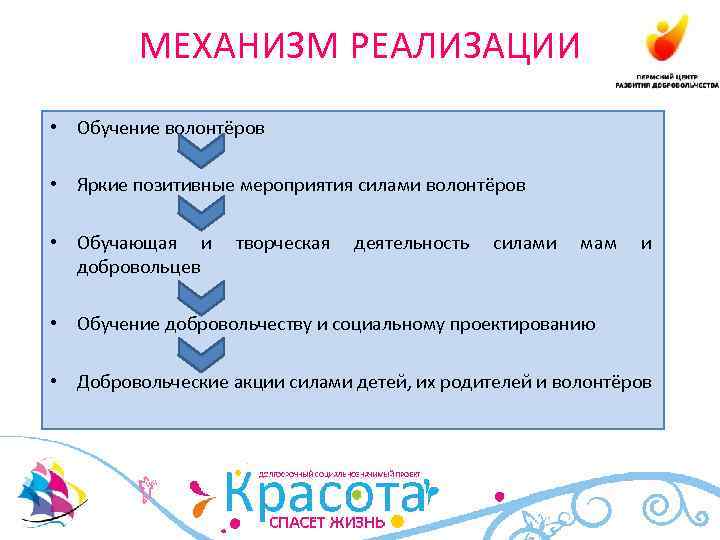 МЕХАНИЗМ РЕАЛИЗАЦИИ • Обучение волонтёров • Яркие позитивные мероприятия силами волонтёров • Обучающая и