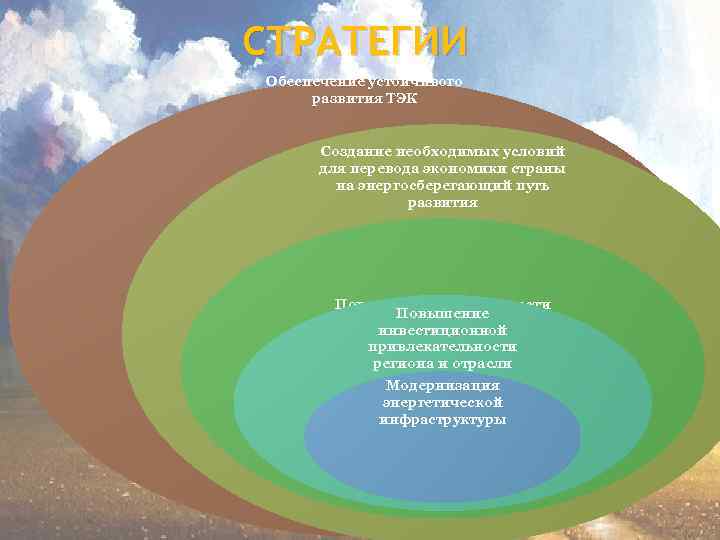 СТРАТЕГИИ Обеспечение устойчивого развития ТЭК Создание необходимых условий для перевода экономики страны на энергосберегающий