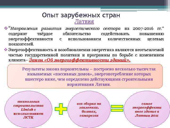 Опыт зарубежных стран Латвия v "Направления развития энергетического сектора на 2007 -2016 гг. "