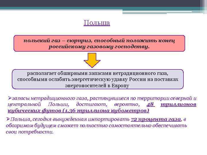 Польша польский газ – сюрприз, способный положить конец российскому газовому господству. располагает обширными запасами