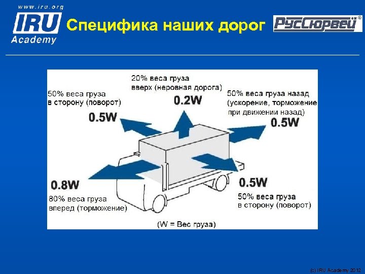 Специфика наших дорог (c) IRU Academy 2012 