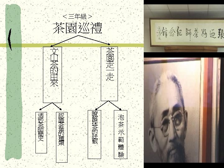 ＜三年級＞ 茶園巡禮 文 山 茶 的 由 來 迺 妙 茶 師 簡 史
