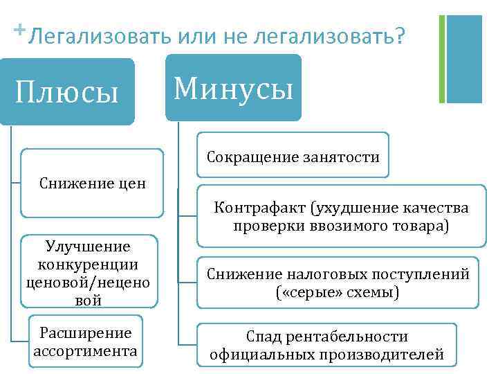 Инвестиции в параллельный импорт. Плюсы и минусы импорта. Плюсы и минусы экспорта и импорта. Параллельный импорт плюсы и минусы. Минусы импорта для России.