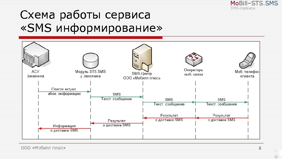 Пелевин схема отсылок