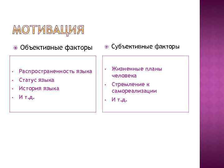 Объективные факторы Субъективные факторы • Распространенность языка • • Статус языка Жизненные планы человека