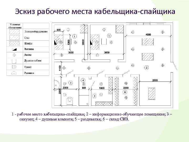 Анализ рабочего места