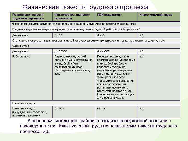 Показатели оценки тяжести физического труда