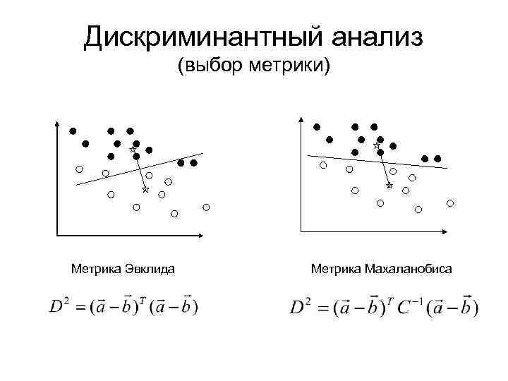 Дискриминантный анализ (выбор метрики) Метрика Эвклида Метрика Махаланобиса 