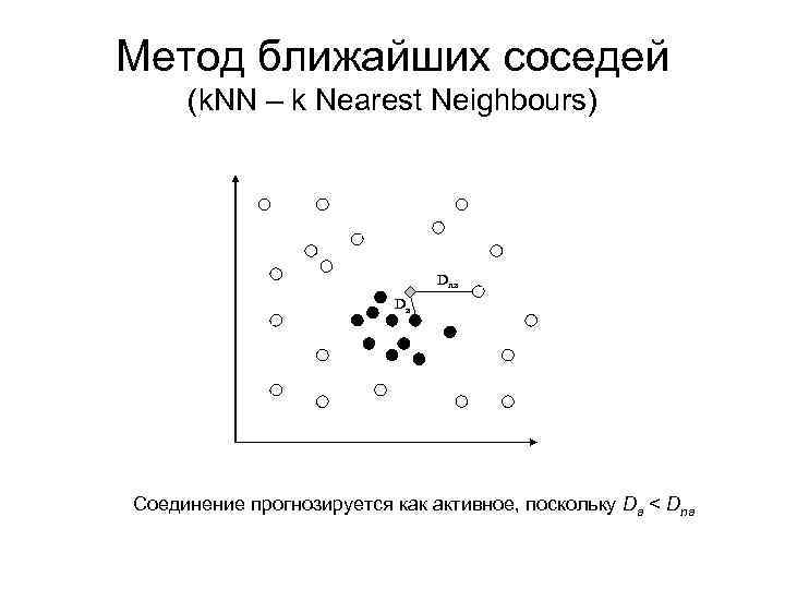 Метод ближайших соседей (k. NN – k Nearest Neighbours) Dna Da Соединение прогнозируется как