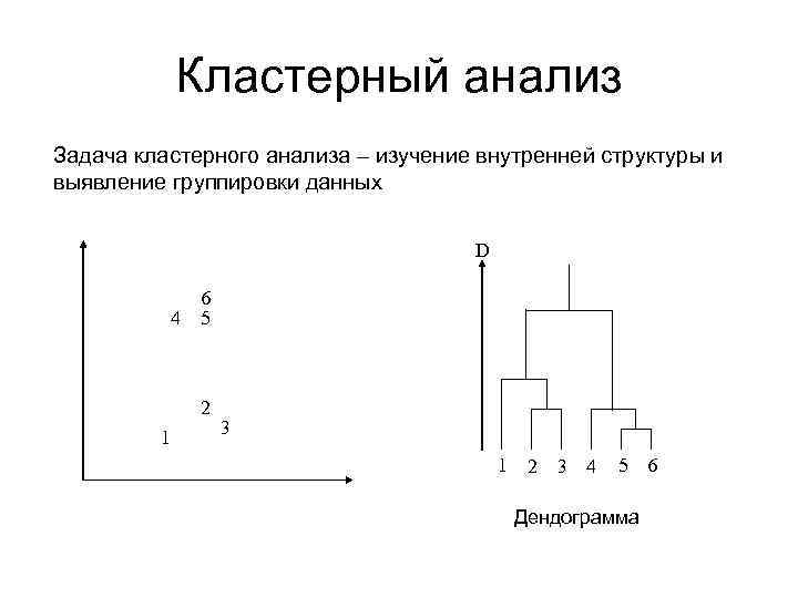 Метод ворда кластерного анализа