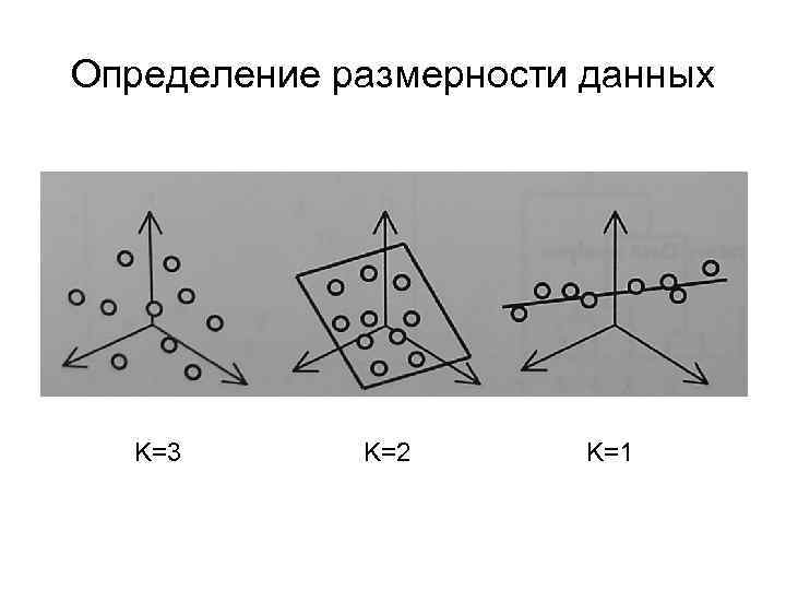 Определение размерности данных K=3 K=2 K=1 