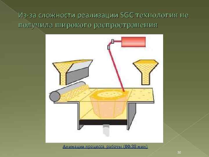 Технология распечатать