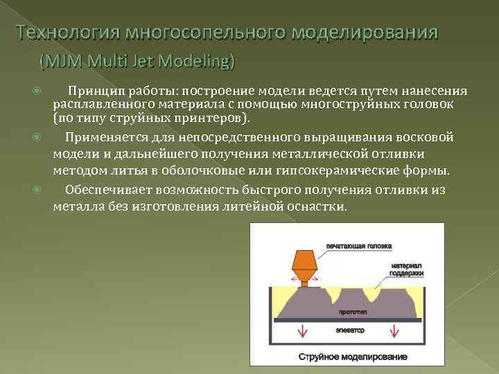Технология многосопельного моделирования (MJM Multi Jet Modeling) Принцип работы: построение модели ведется путем нанесения