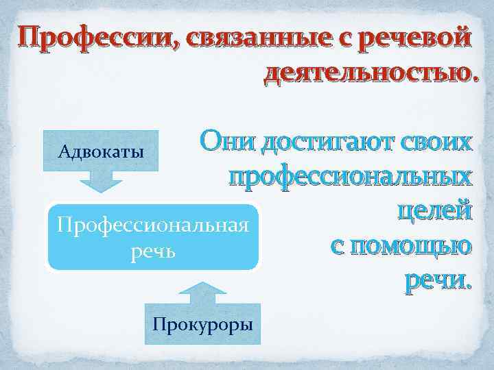 Профессии, связанные с речевой деятельностью. Они достигают своих профессиональных целей Профессиональная с помощью речь