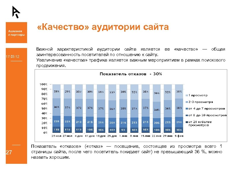  «Качество» аудитории сайта 17. 03. 12 27 Важной характеристикой аудитории сайта является ее