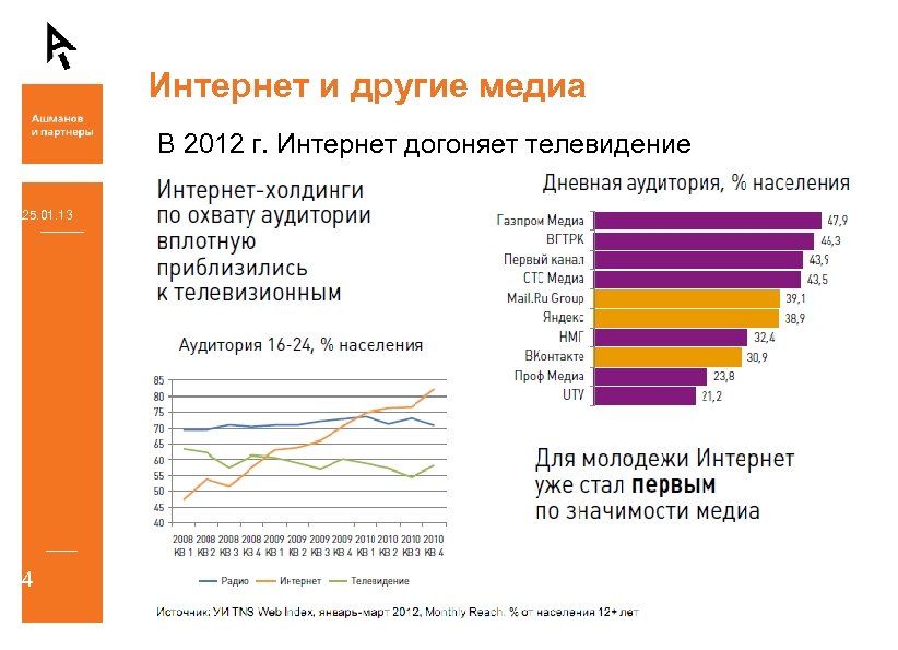 Интернет и другие медиа В 2012 г. Интернет догоняет телевидение 25. 01. 13 4