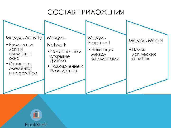 Какие приложения входят в состав интегрированных пакетов