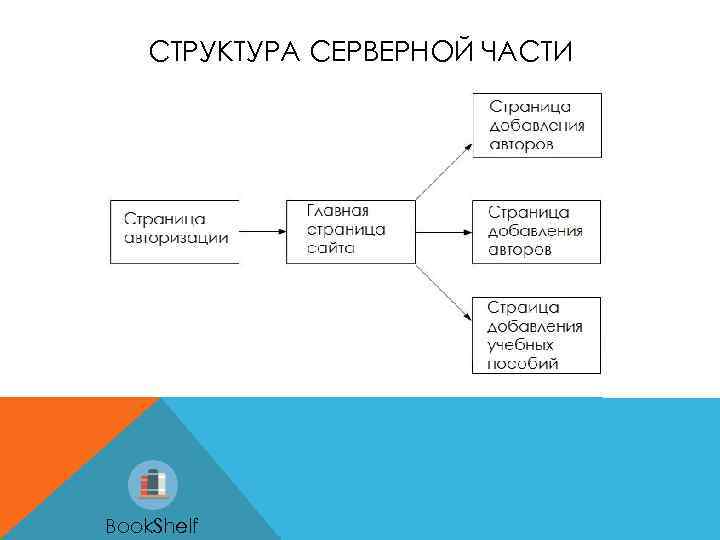 Дипломный проект разработка мобильного приложения