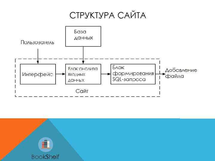 Дипломная разработка мобильного приложения