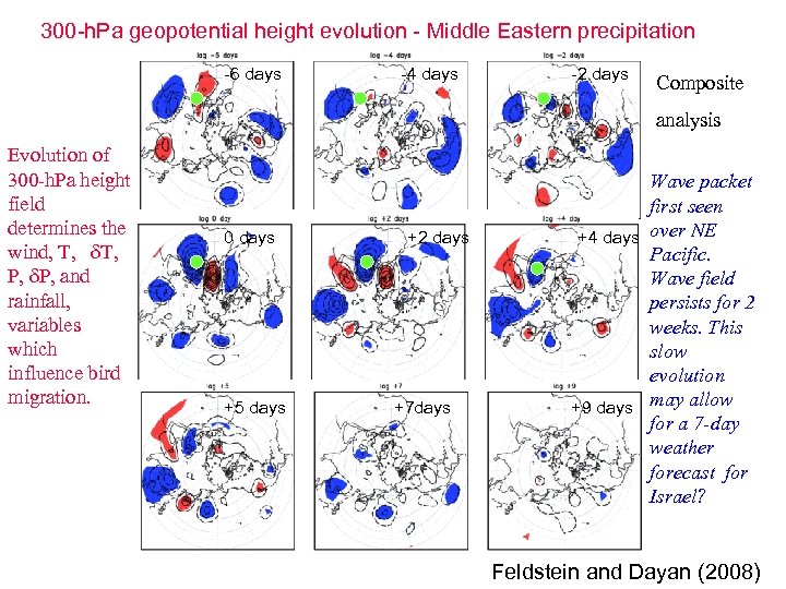 300 -h. Pa geopotential height evolution - Middle Eastern precipitation -6 days -4 days