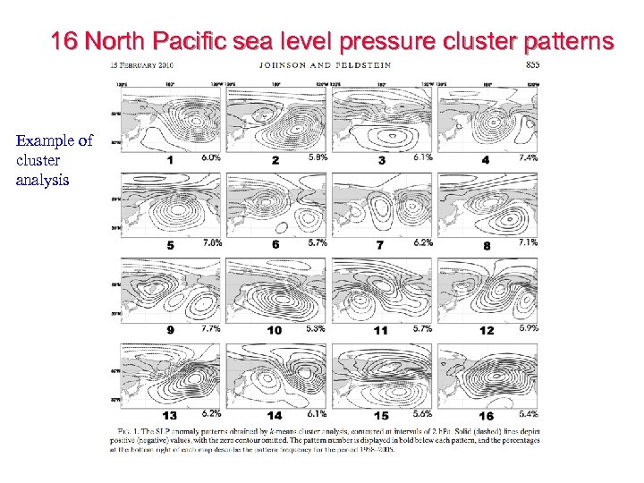 16 North Pacific sea level pressure cluster patterns Example of cluster analysis 