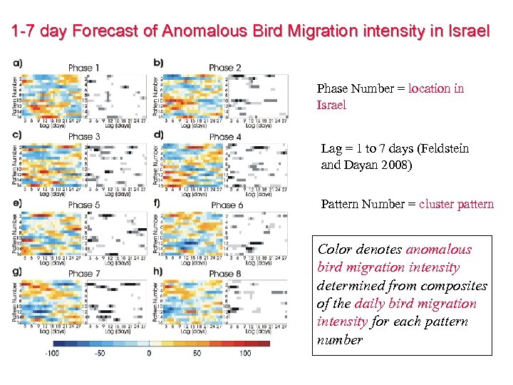 1 -7 day Forecast of Anomalous Bird Migration intensity in Israel Phase Number =