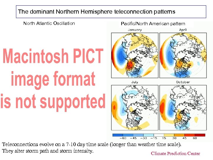 The dominant Northern Hemisphere teleconnection patterns North Atlantic Oscillation Pacific/North American pattern Teleconnections evolve