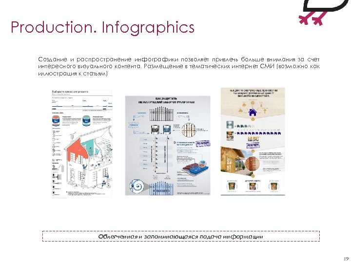 Production. Infographics Создание и распространение инфографики позволяет привлечь больше внимания за счет интересного визуального