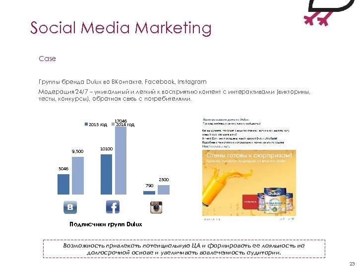 Social Media Marketing Case Группы бренда Dulux во ВКонтакте, Facebook, Instagram Модерация 24/7 –