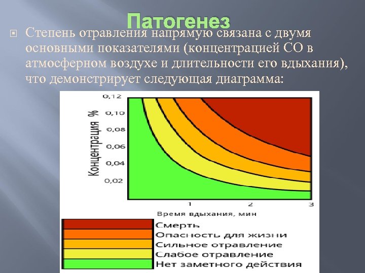 Концентрация угарного газа в воздухе. Степени отравления газом. УГАРНЫЙ ГАЗ диаграмма. Стадии отравления график. УГАРНЫЙ ГАЗ патогенез.