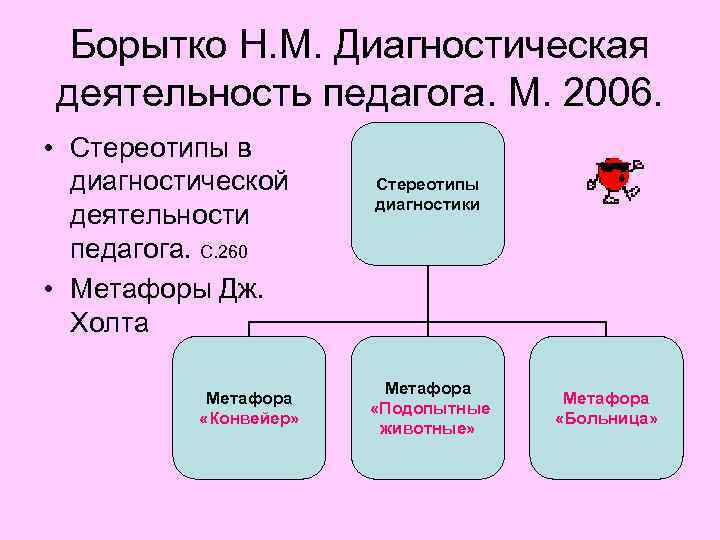 Борытко Н. М. Диагностическая деятельность педагога. М. 2006. • Стереотипы в диагностической деятельности педагога.