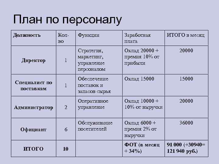 План обучения сотрудников пример