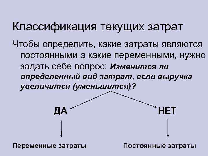 Классификация текущих затрат Чтобы определить, какие затраты являются постоянными а какие переменными, нужно задать