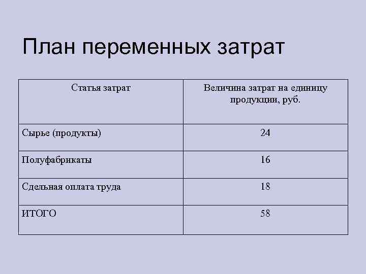 Затраты пекарни. Переменные расходы в бизнес плане. Переменные затраты пекарни. Величина переменных затрат на единицу продукции. План переменные затраты.