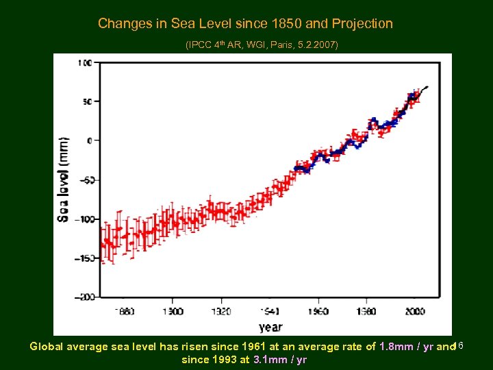  Changes in Sea Level since 1850 and Projection (IPCC 4 th AR, WGI,
