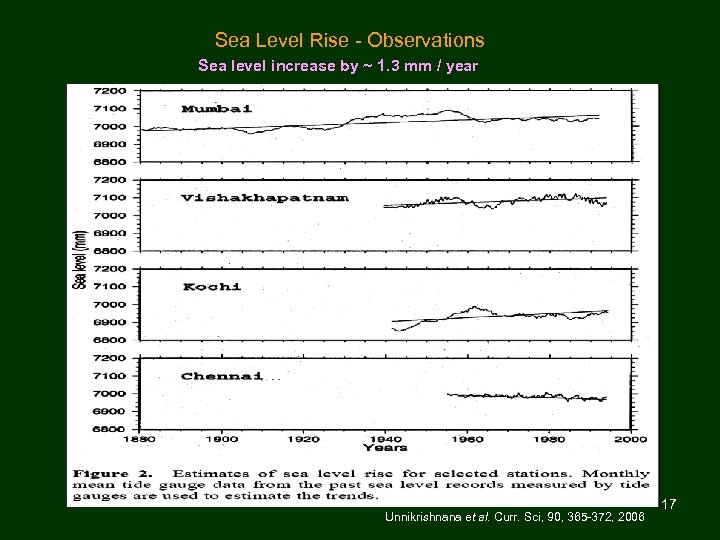  Sea Level Rise - Observations Sea level increase by ~ 1. 3 mm