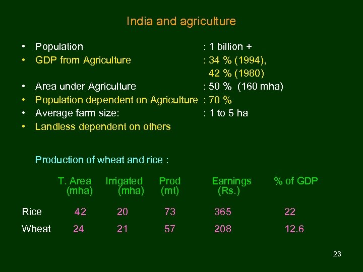 India and agriculture • Population : 1 billion + • GDP from Agriculture :