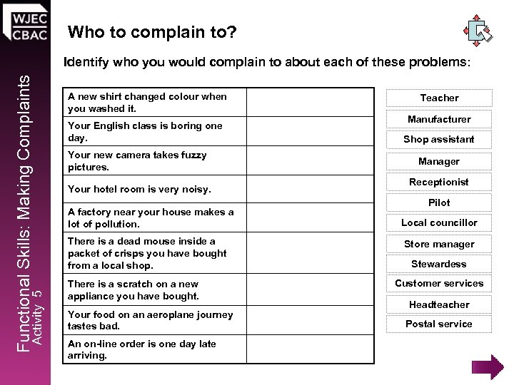 Who to complain to? Activity 5 Functional Skills: Making Complaints Identify who you would