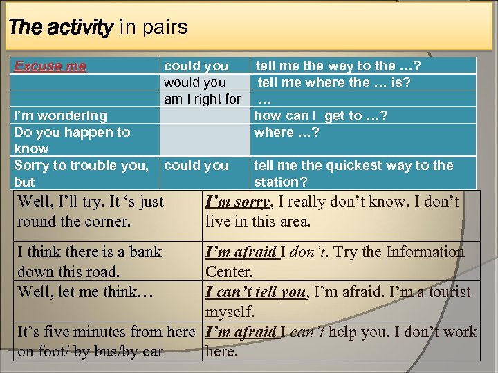 The activity in pairs Excuse me I’m wondering Do you happen to know Sorry